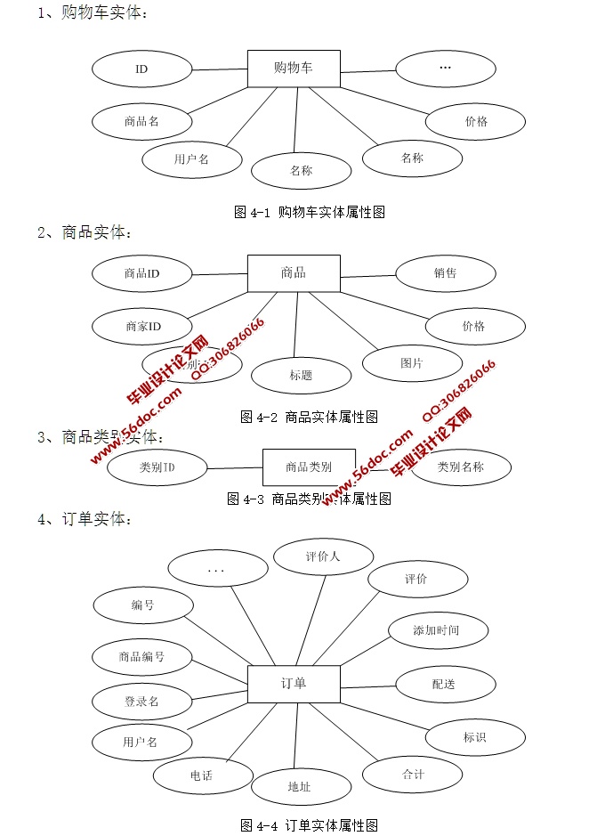 ˮѡϵͳƺʵ(ASP.NET,SQL)(¼)