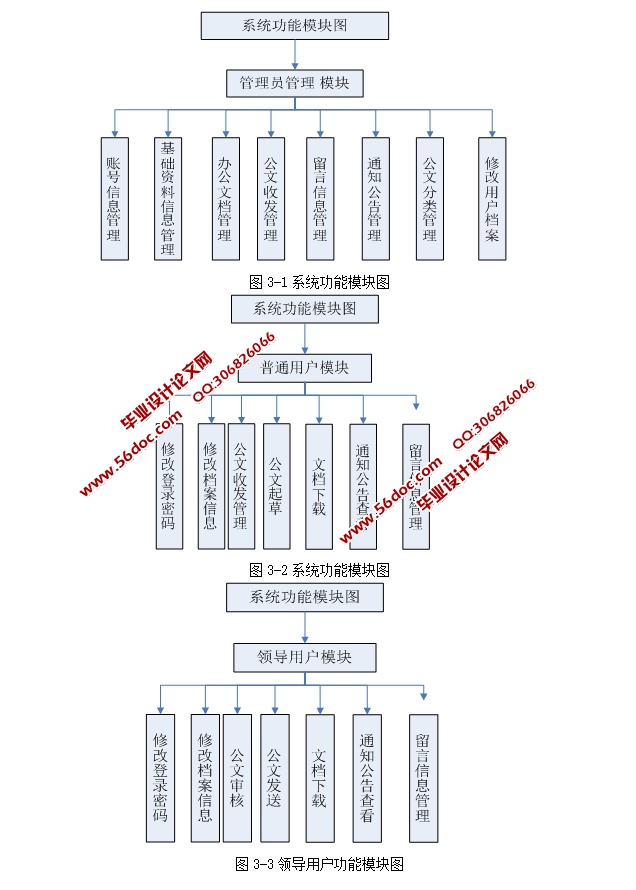 ϰ칫Զϵͳƺʵ(ASP.NET,SQL)(¼)