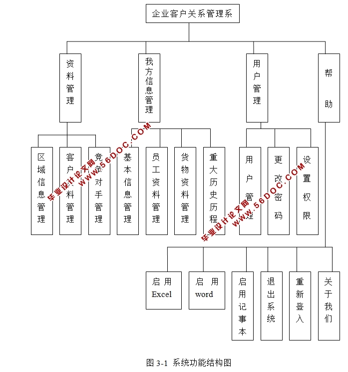 ҵͻϵϵͳʵ(ASP.NET,WinForm,C/S,SQL)