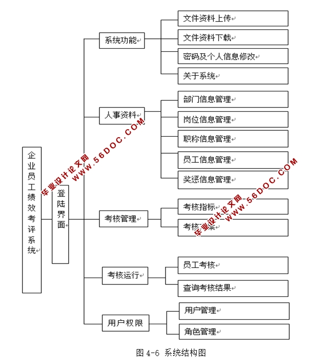 ҵԱЧϵͳʵ(JSP,Servlet,MySQL)