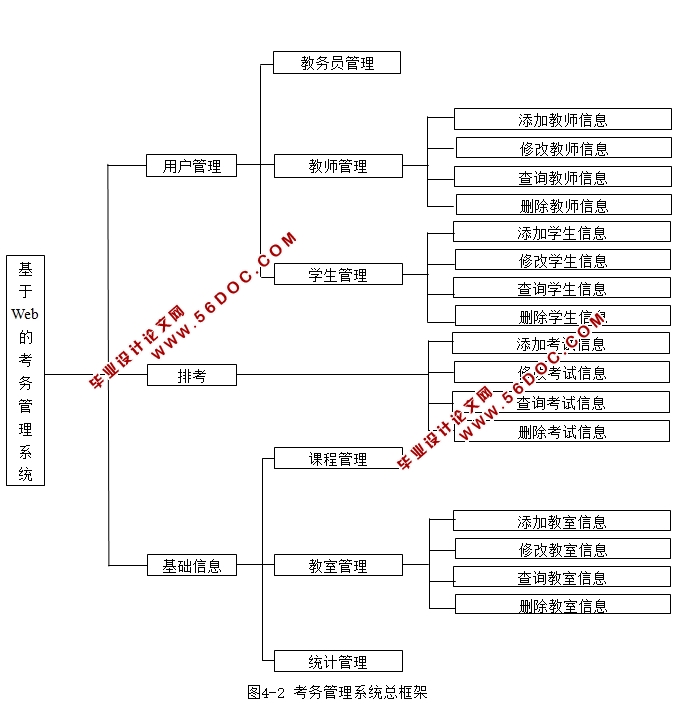 WEBĿϵͳƺʵ(JSP,SQLServer)