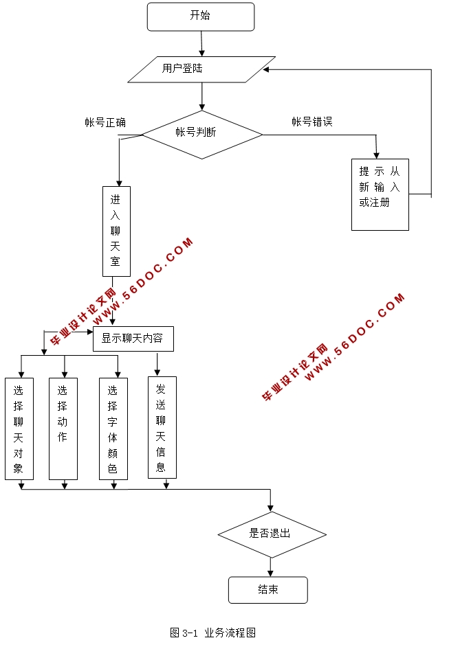 ʵ()ϵͳ(JSP,SQLServer)