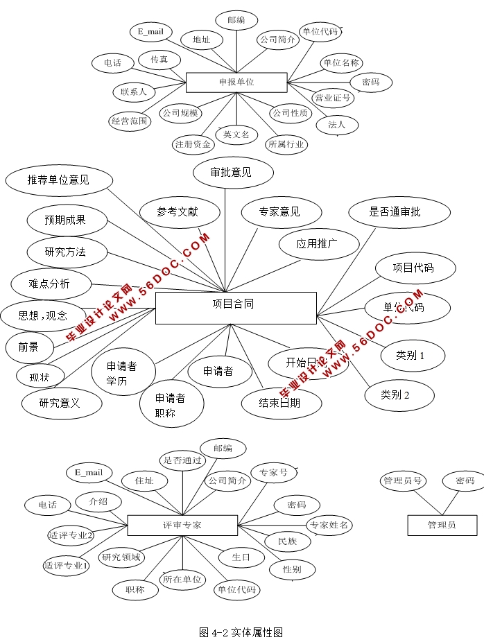 Ŀͬ걨ϵͳʵ(JSP,SQLServer)