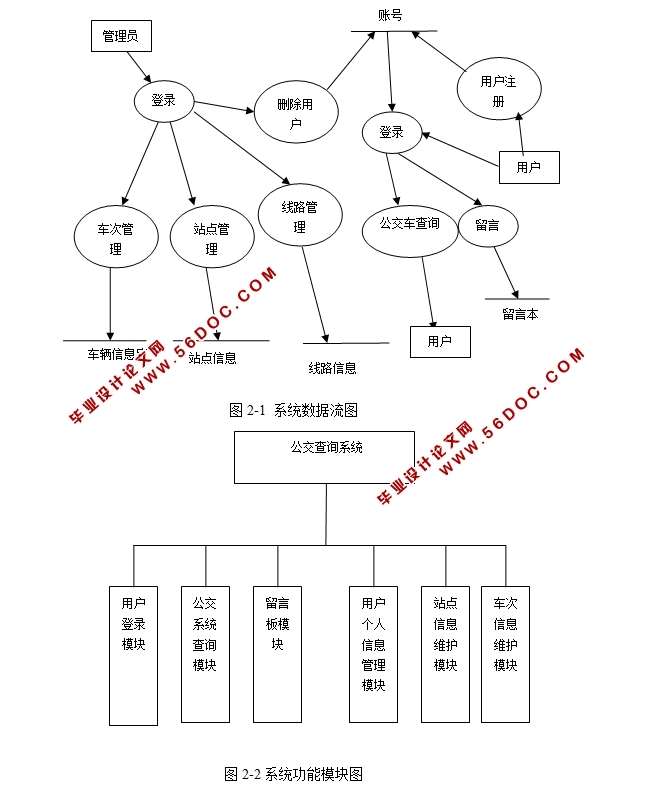 Javaĳйѯϵͳʵ(SQLServer)