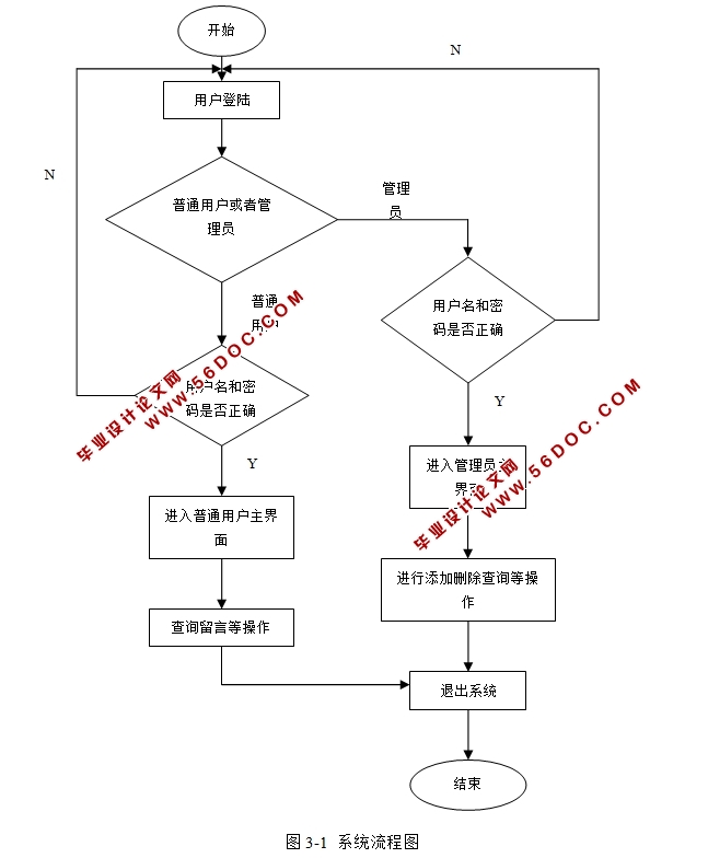 Javaĳйѯϵͳʵ(SQLServer)