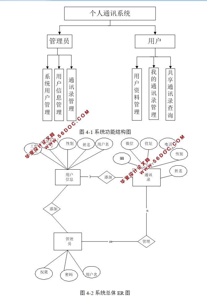 ͨѶϵͳʵ(SSM,MySQL)(¼)