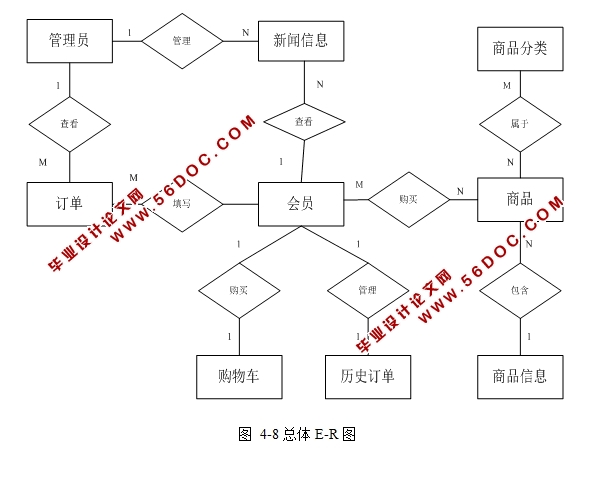 ޶Ϸװʵ(ASP.NET,SQL)