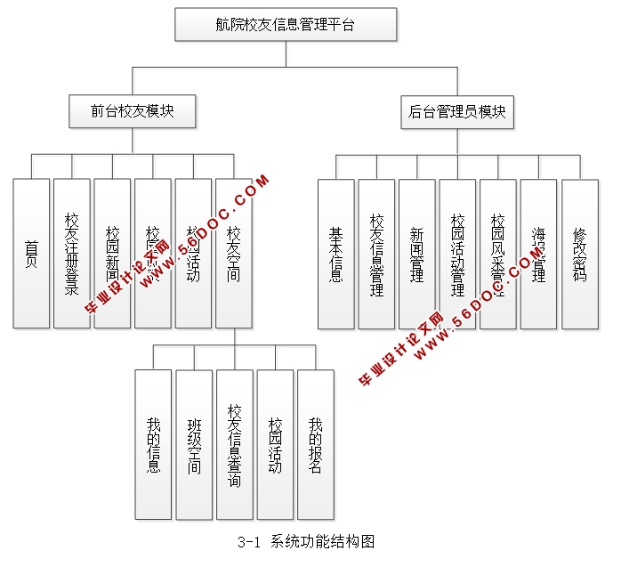 ԺУϢƽ̨ʵ(JSP,MySQL)