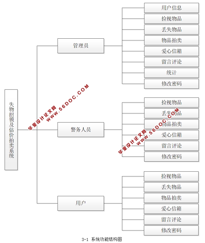 ʧ켰ϵͳʵ(JSP,MySQL)