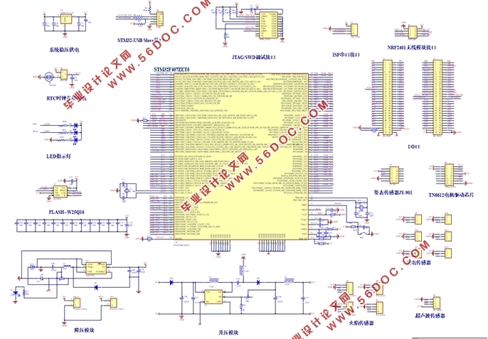 STM32