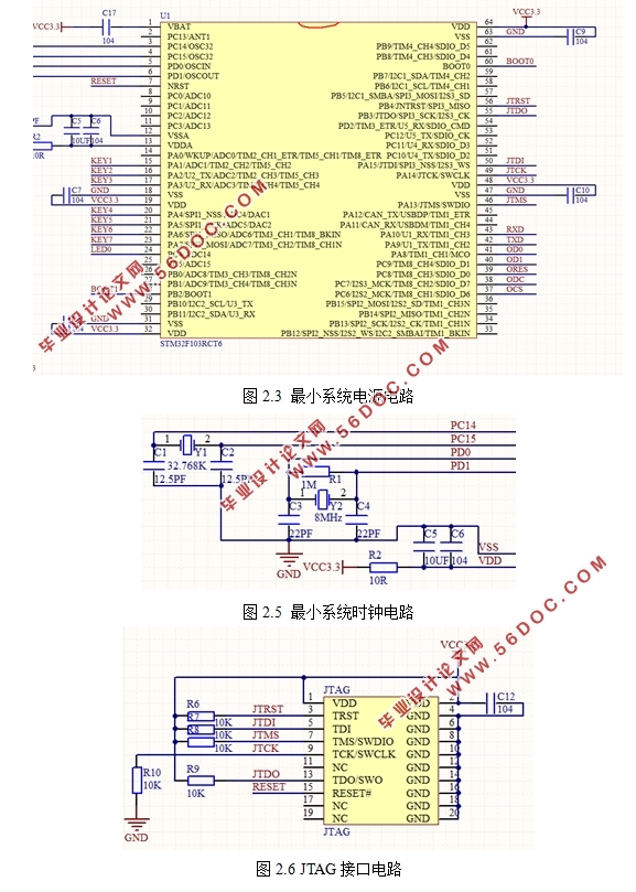 STM32Ƭǣң()