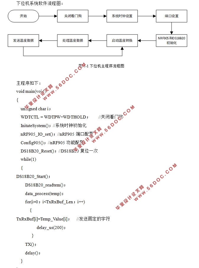 MSP430ƬĶ·¶ȼϵͳ(ԭͼ)