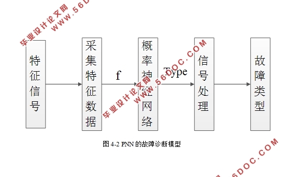 ڸ磨PNNַ