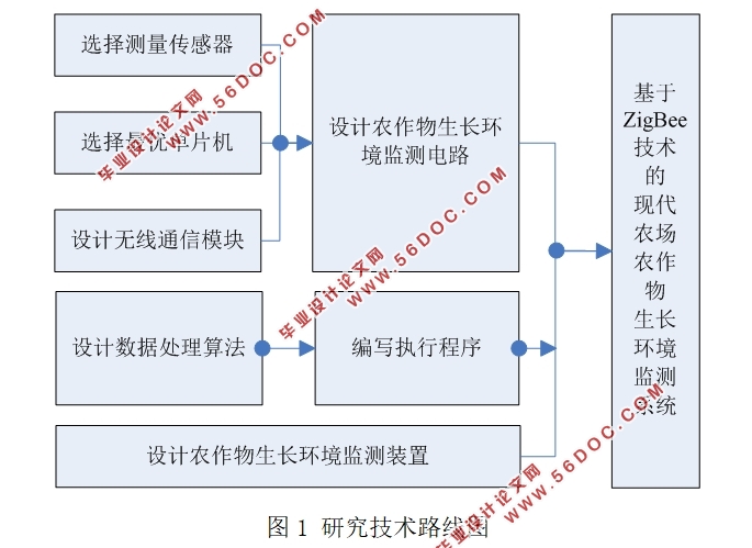 ZigBeeִũϵͳ