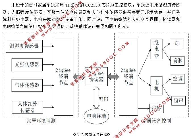 ZigBeeܼҾϵͳо