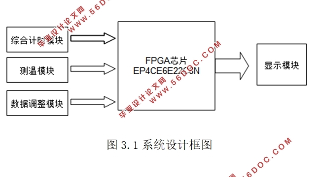 FPGA