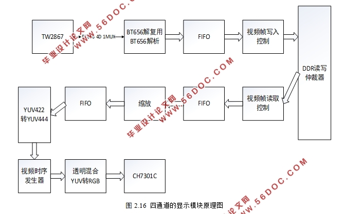 FPGAͨͼʾ뽵ϵͳ