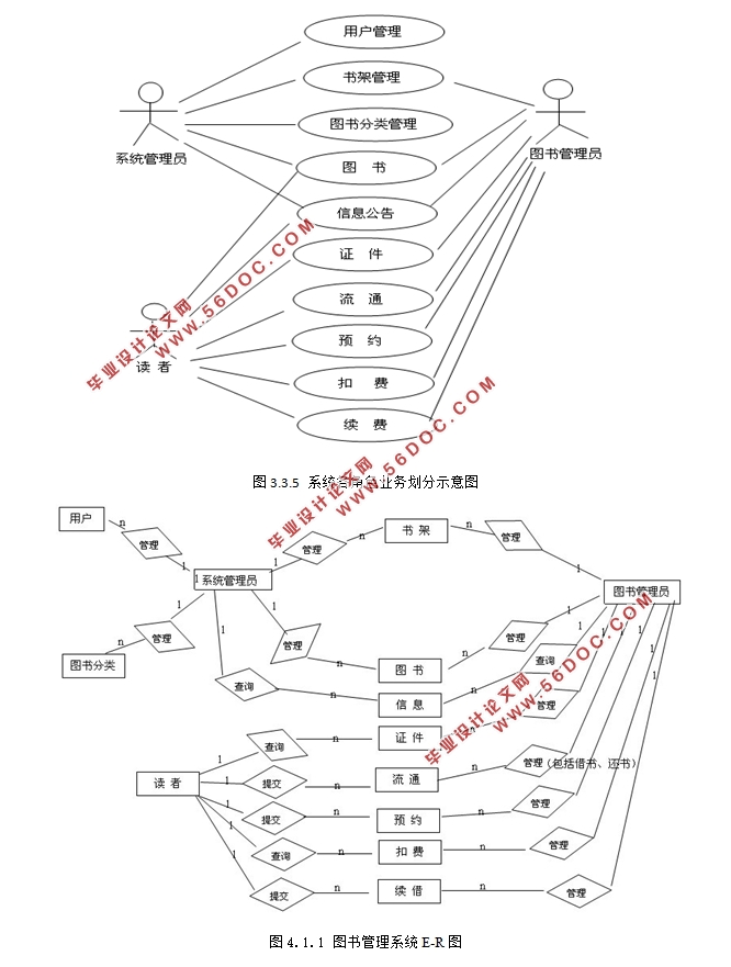 SSH2ͼϵͳ(structs2,hibernate,spring,MySQL)