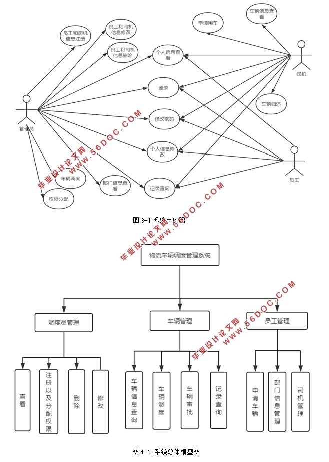 ȹϵͳʵ(Hibernate,Spring,MVC,MySQL)