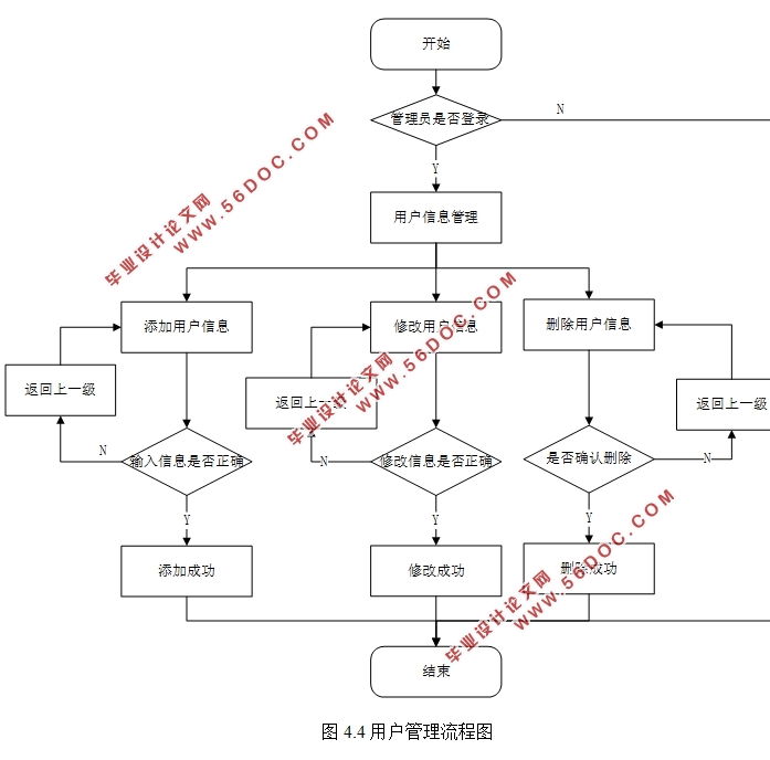 ϵͳʵ(Eclipse,Spring Boot,MySQL)