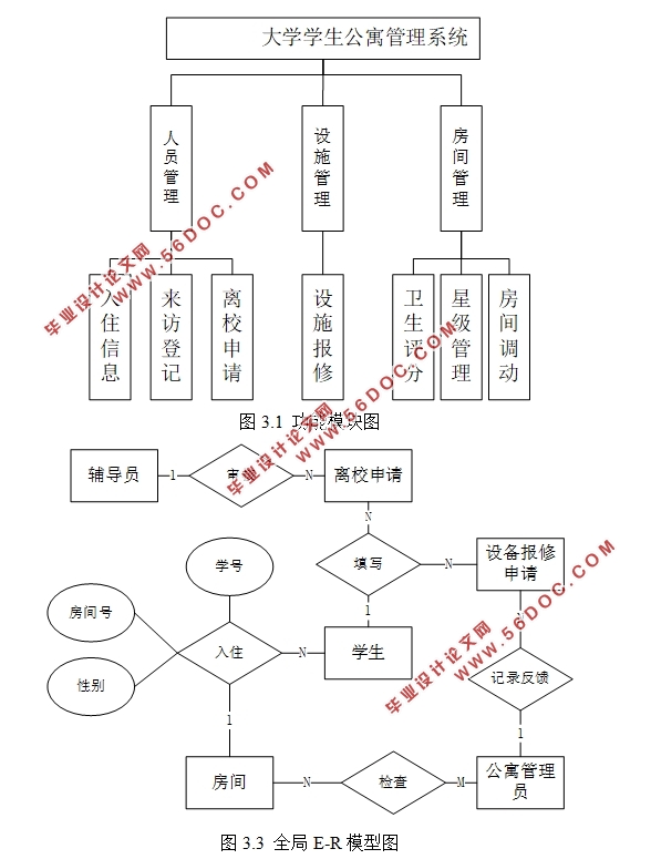 ѧѧԢϵͳʵ(SSM,MySQL)