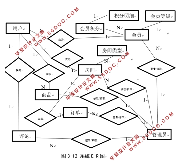 ۱Ϣϵͳ(SSM,MySQL)