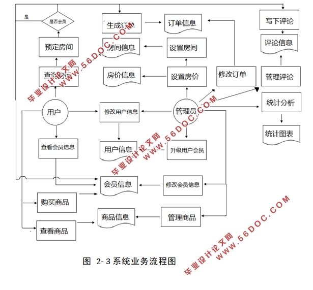 ۱Ϣϵͳ(SSM,MySQL)