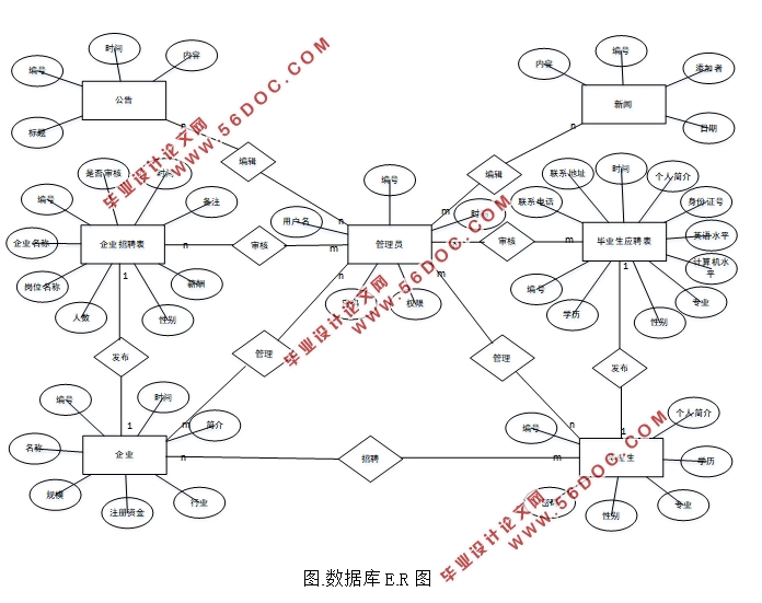 .NETĸУҵϢϵͳ(ASP.NET,SQL)