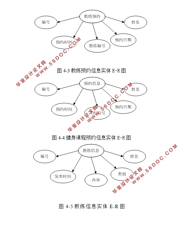 ٤˹ؽֲϵͳ(ASP.NET,SQL)