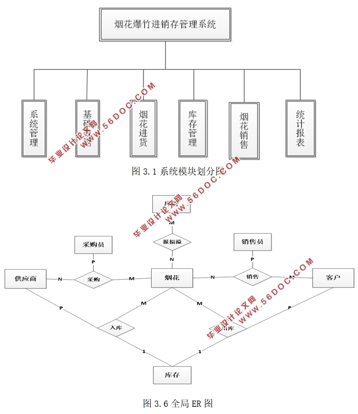 ̻̽ϵͳ(SSH,MySQL)