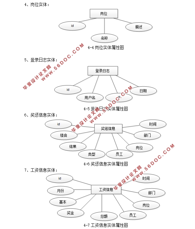 SSMܵҵ¹ϵͳʵ(MySQL)(¼)