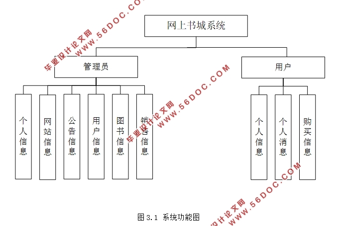 Javaǵʵ(ǰ̨+̨)(SSM,MySQL)(¼)