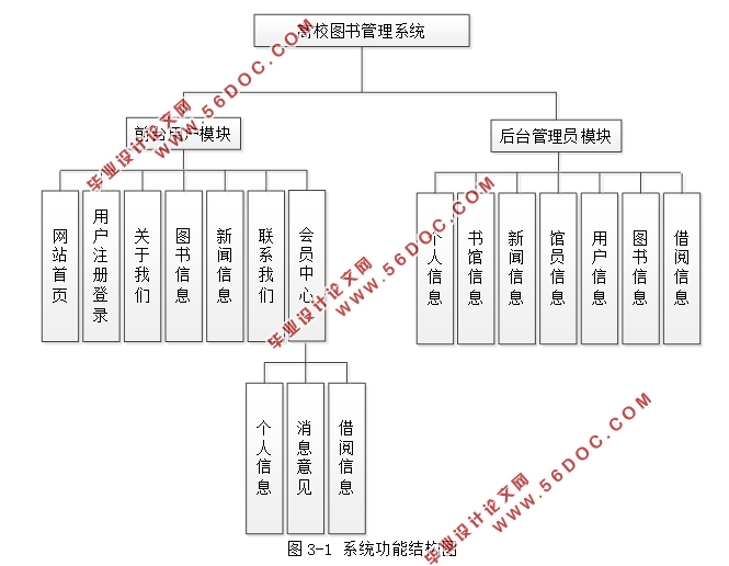 Уͼϵͳʵ(ǰ̨+̨)(SSM,MySQL)(¼)