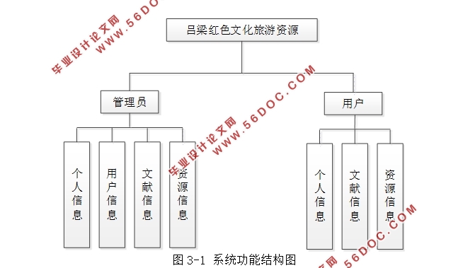 ɫĻԴϵͳʵ(SSM,MySQL)(¼)