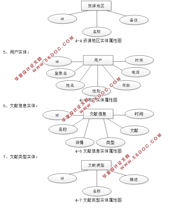 ɫĻԴϵͳʵ(SSM,MySQL)(¼)