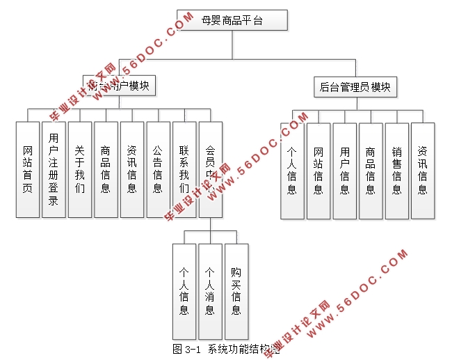 BootstrapĸӤƷƽ̨ǰ̨(SSM,MySQL)(¼)