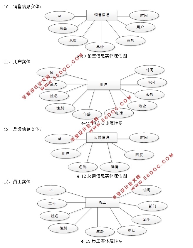 HTML5ϵͳʵ(SSM,MySQL)(¼)