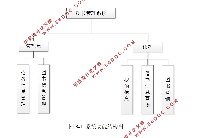 ͼϵͳʵ(ASP.NET,SQLServer)(¼)