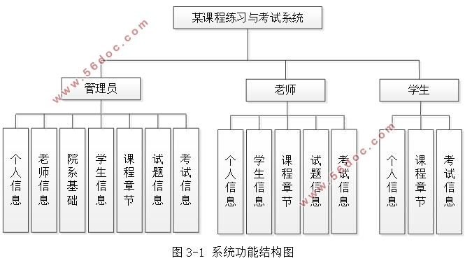 ĳγϰ뿼ϵͳʵ(SSM,MySQL)