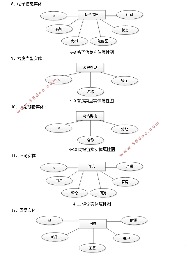 52ͬϢʵ(SSM,MySQL)