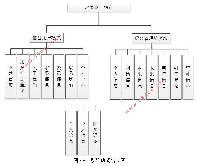 ˮϳеʵ(SSM,MySQL)