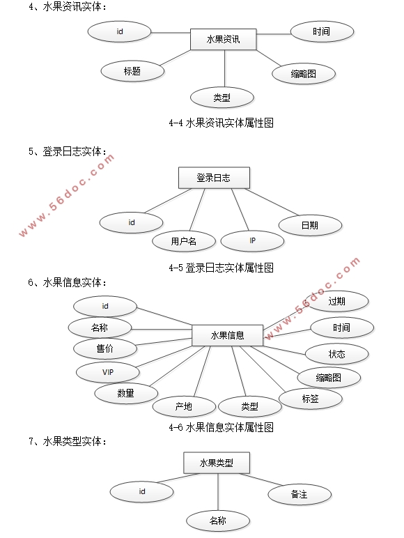 ˮϳеʵ(SSM,MySQL)