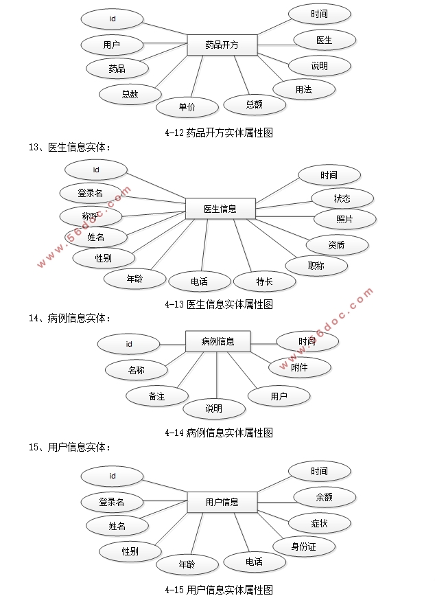 ҽԺҽ(ҽԺҺ)ϵͳʵ(SSM,MySQL)