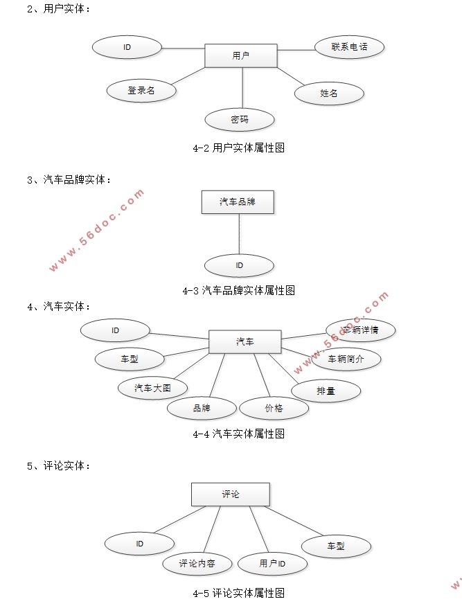 ۲ѯϵͳʵ(SSM,MySQL)