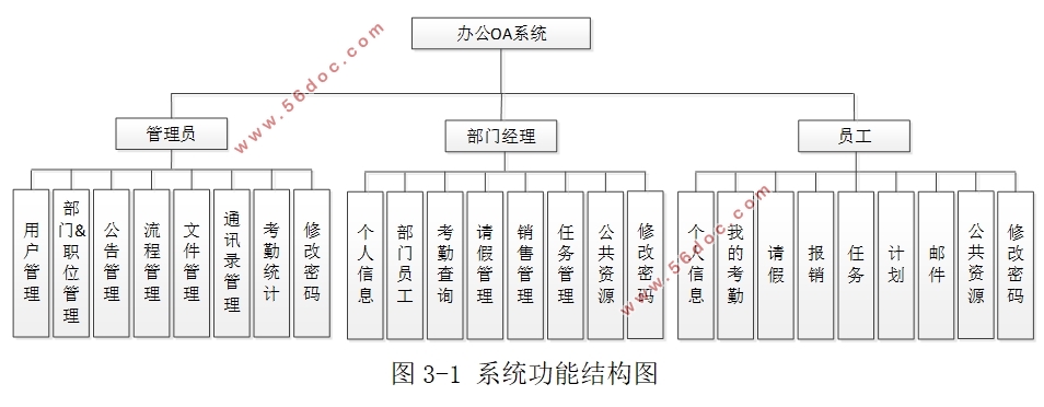 칫OAϵͳʵ(Springboot,MySQL)