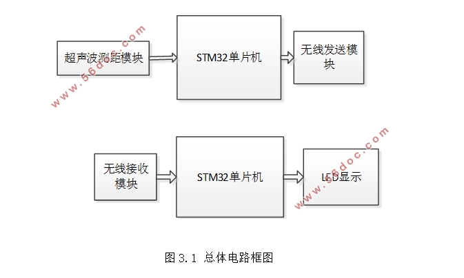 STM32շܵĳҺλ