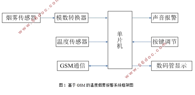 GSM¶ȱ