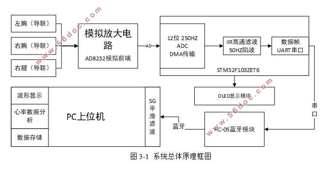 STM32ĵźżϵͳ