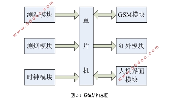 STM32ܼҾ豸