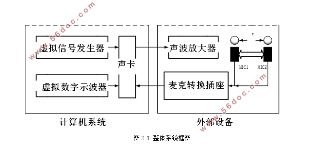 LabVIEWµϵͳ